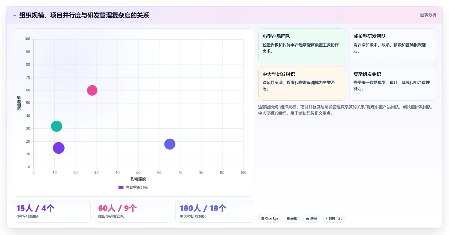研发管理工具选型指南:2026年不可错过的7款利器