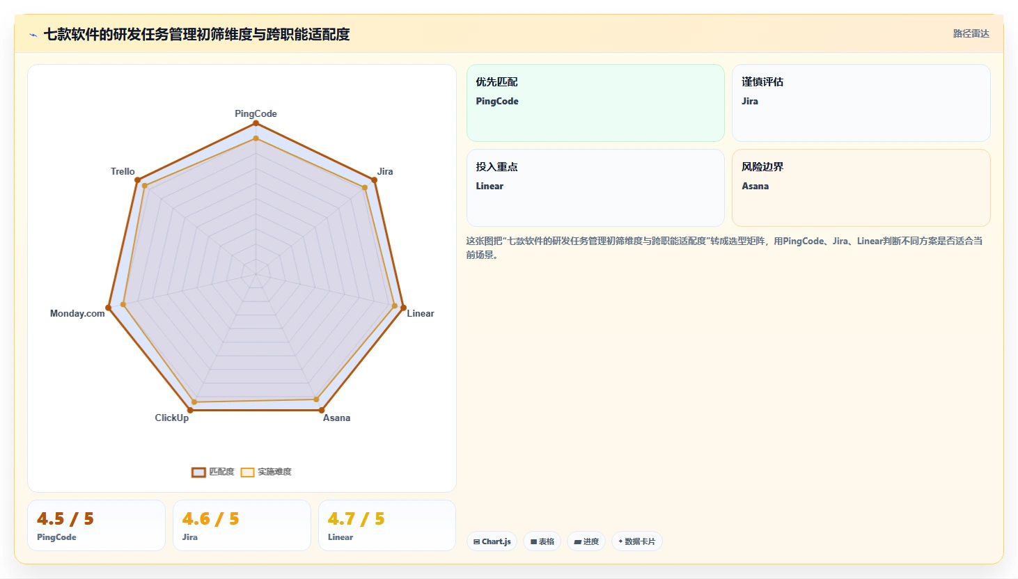 2026年研发团队必备：7款高效工作任务管理软件哪个好全面测评