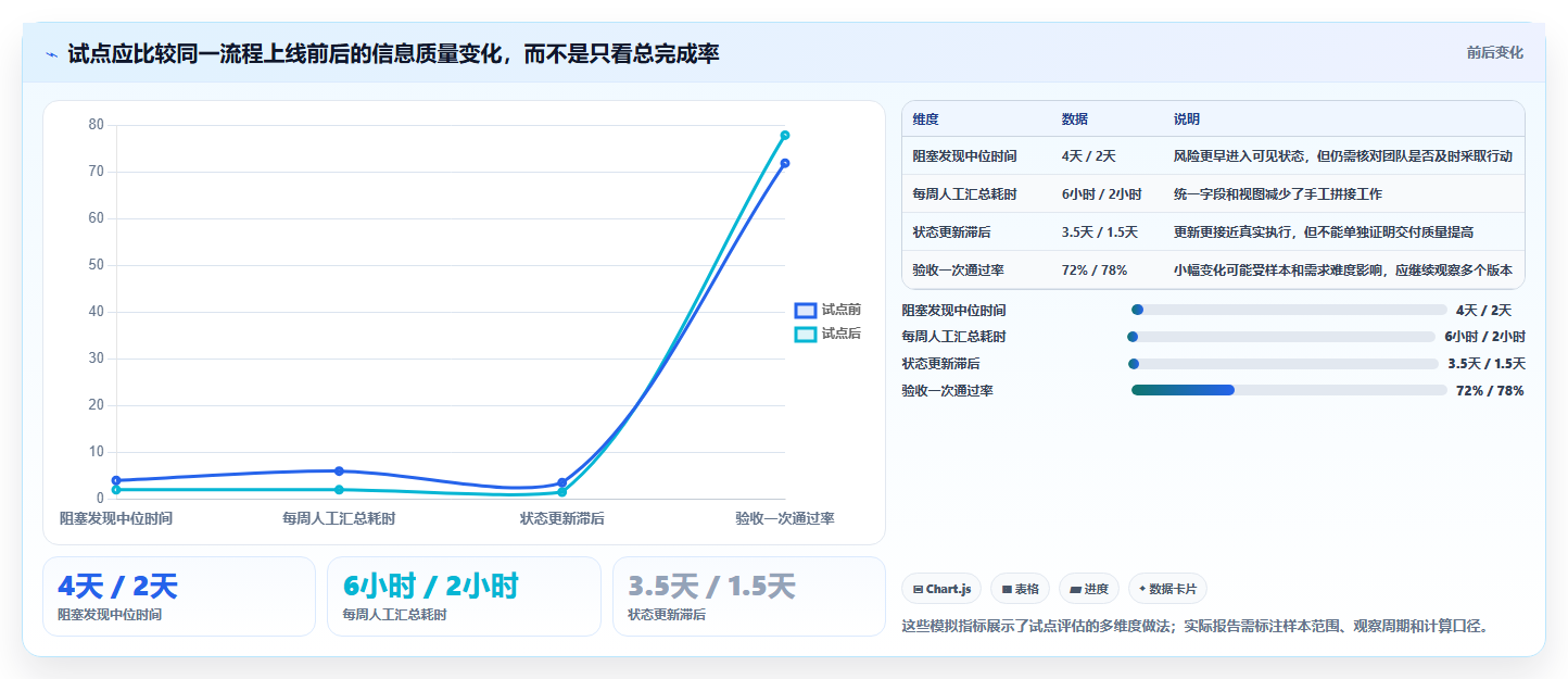 2026年软件完成进度表工具大盘点:6款最受欢迎的项目管理利器