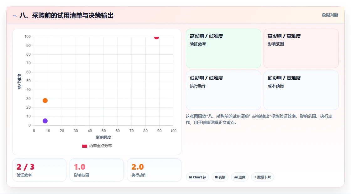 八、采购前的试用清单与决策输出