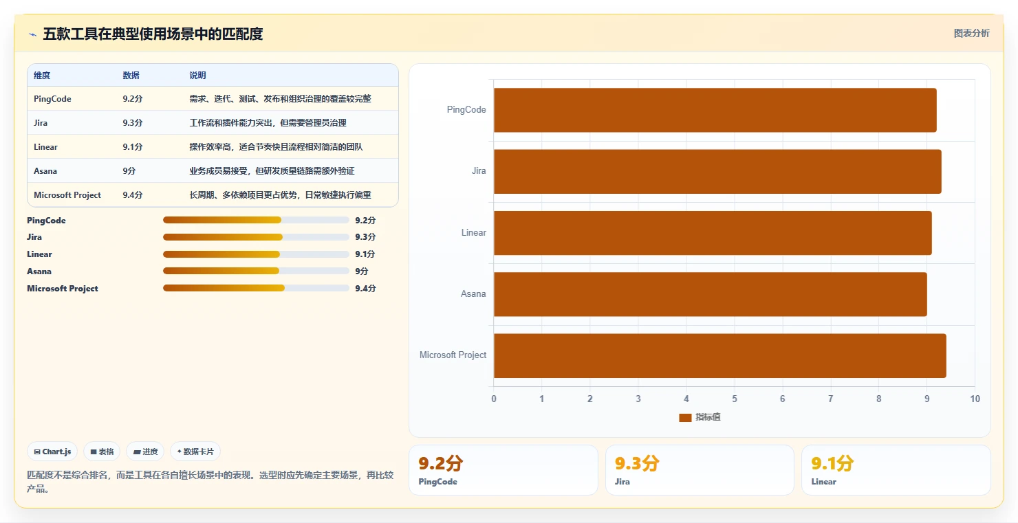 提升研发效率必备：2026年最受欢迎的5大项目推进管控表工具推荐