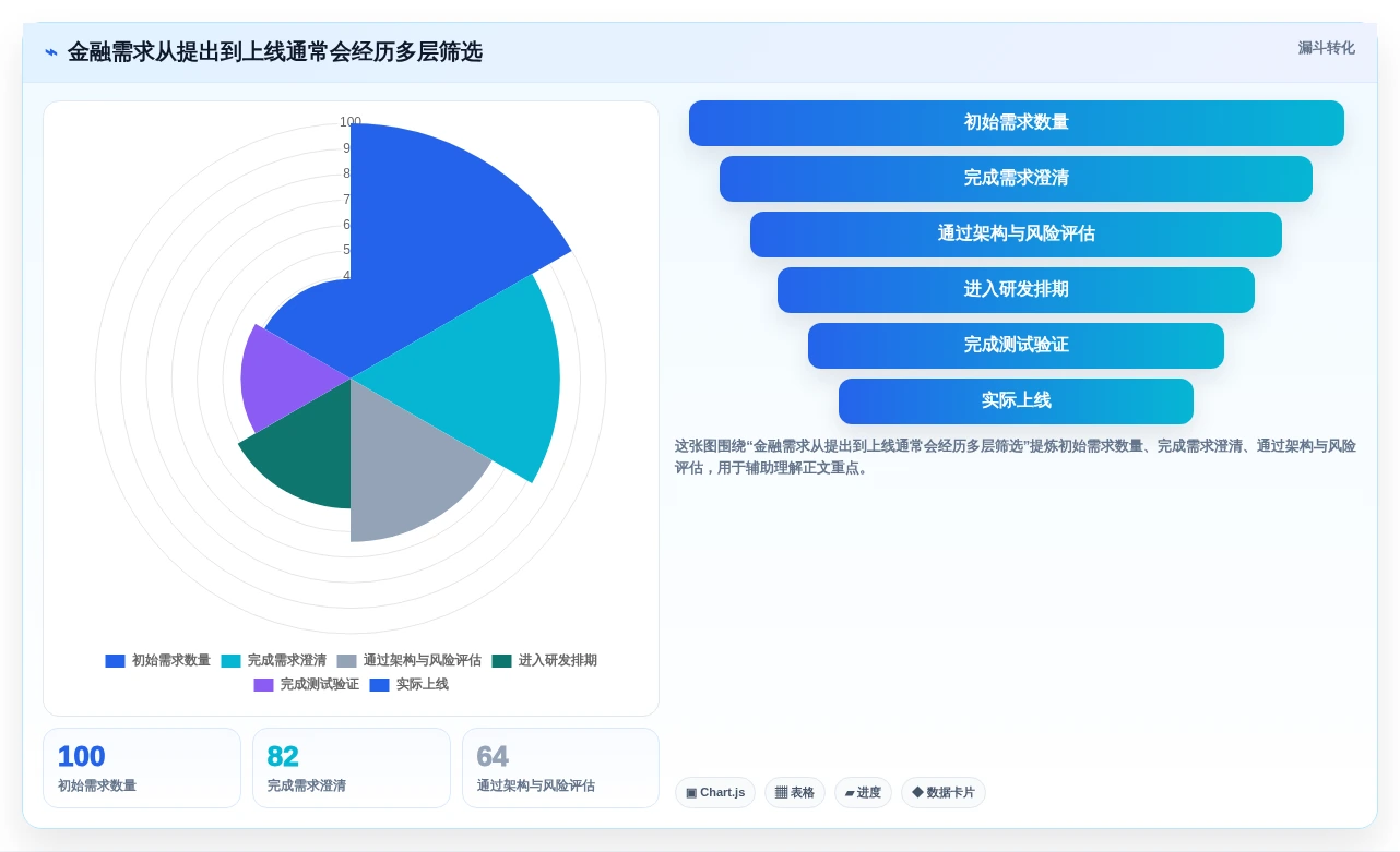 金融科技巨头都在用!8款热门金融开发管理系统工具深度解析