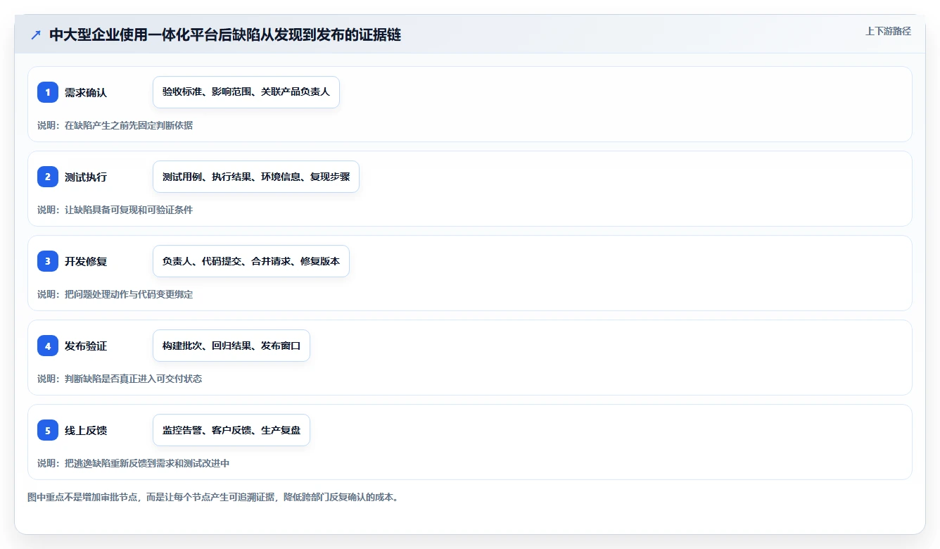 提升项目质量:2026年最受欢迎的5个程序bug管理平台工具盘点