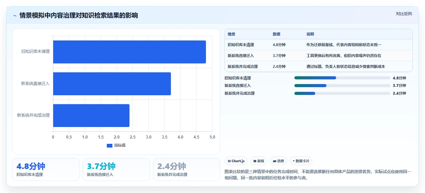 2026年Confluence 替代软件选哪款：五款主流知识库工具对比指南