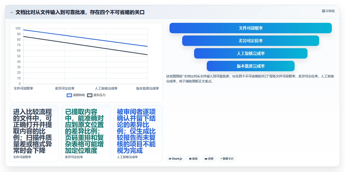 2026年文档比对软件大盘点:8款效率神器助你提升工作效率