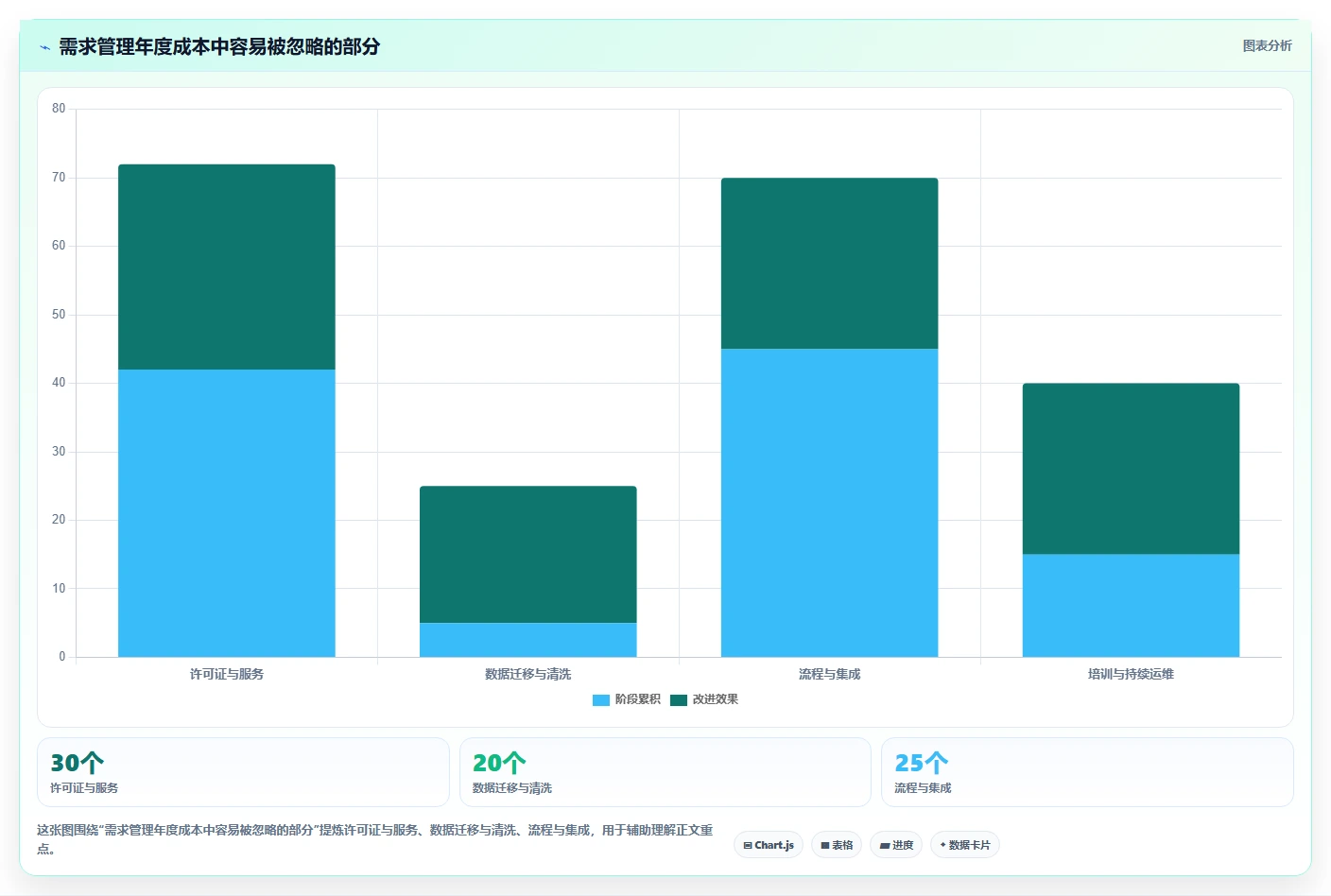 2026年效率之选:6大需求管理平台工具深度对比
