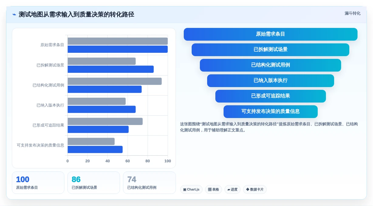 2026年效率之选:10大地图测试用例工具深度对比