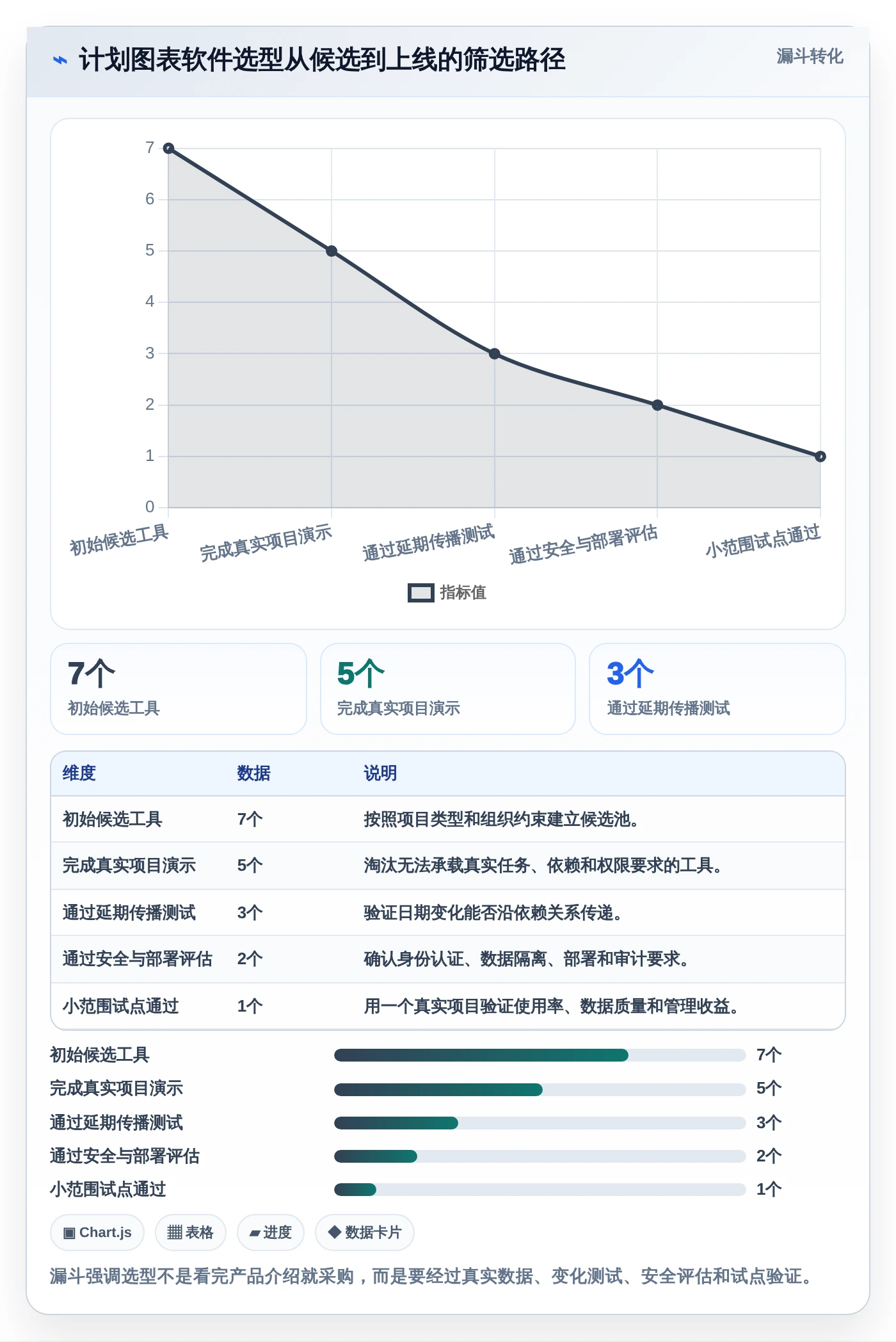 打造高效团队:2026年7款革新性计划图表软件工具推荐