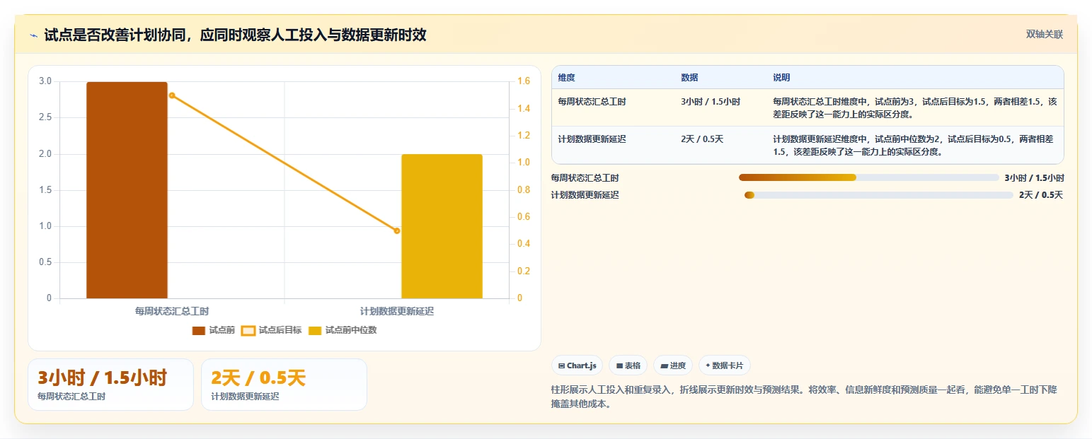 提升效率必备:2026年5大项目进度时间轴UI工具推荐