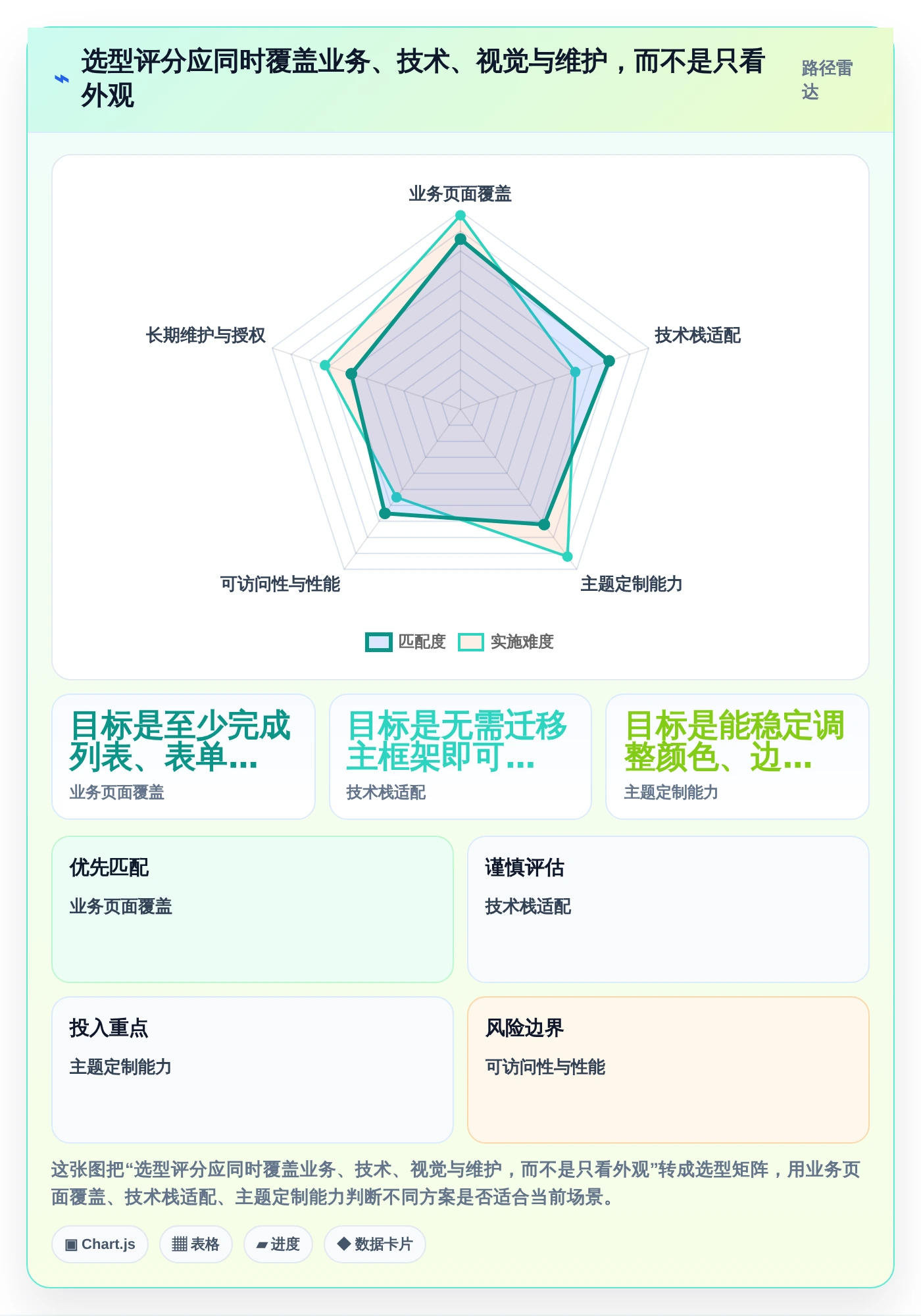 2026年必备:6款顶级立体感后台管理系统工具对比与选择指南