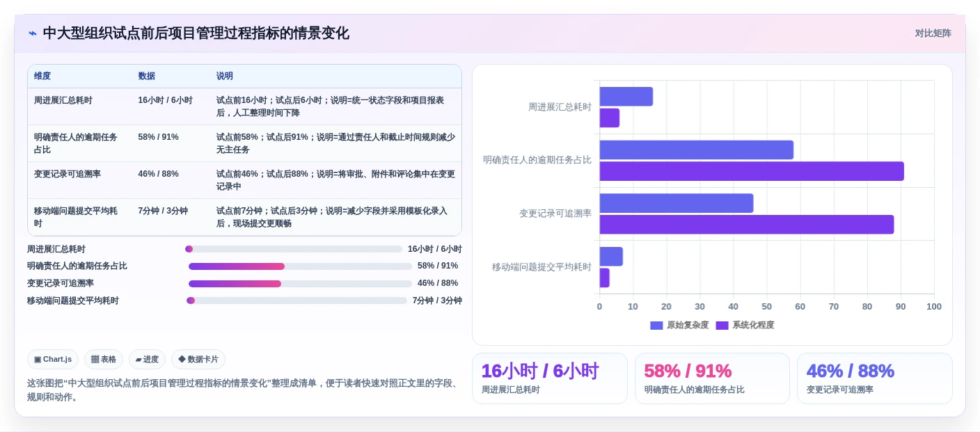 2026年工程项目管理软件选型指南:六大主流平台场景适配与决策参考