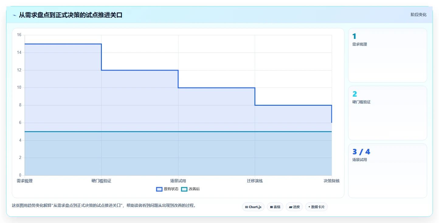 如何选择适合企业的bug系统？2026 年选型指南