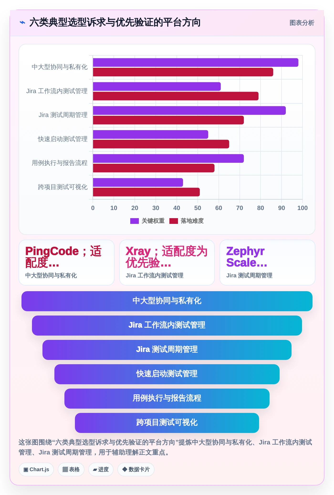 2026年度saas版测试管理平台大盘点：6款优质工具助力高效研发