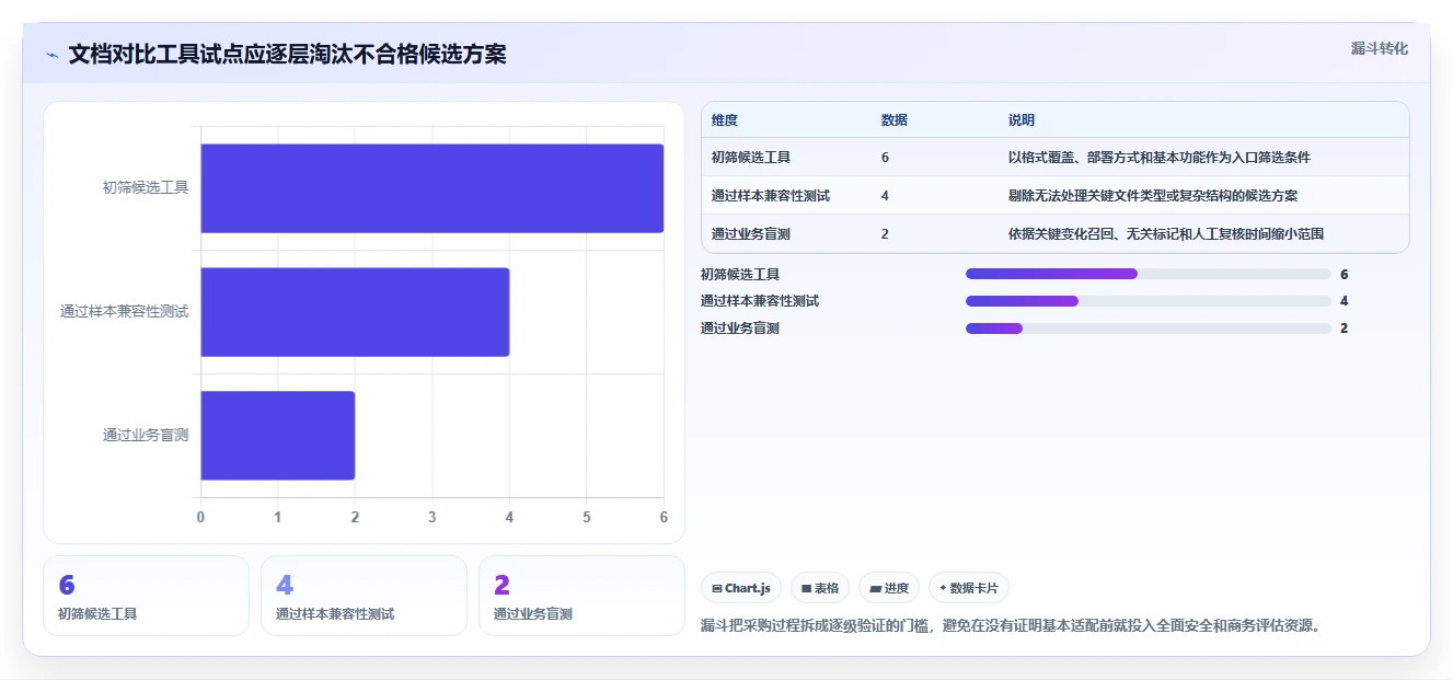选对工具事半功倍:2026年文档对比工具推荐选型指南
