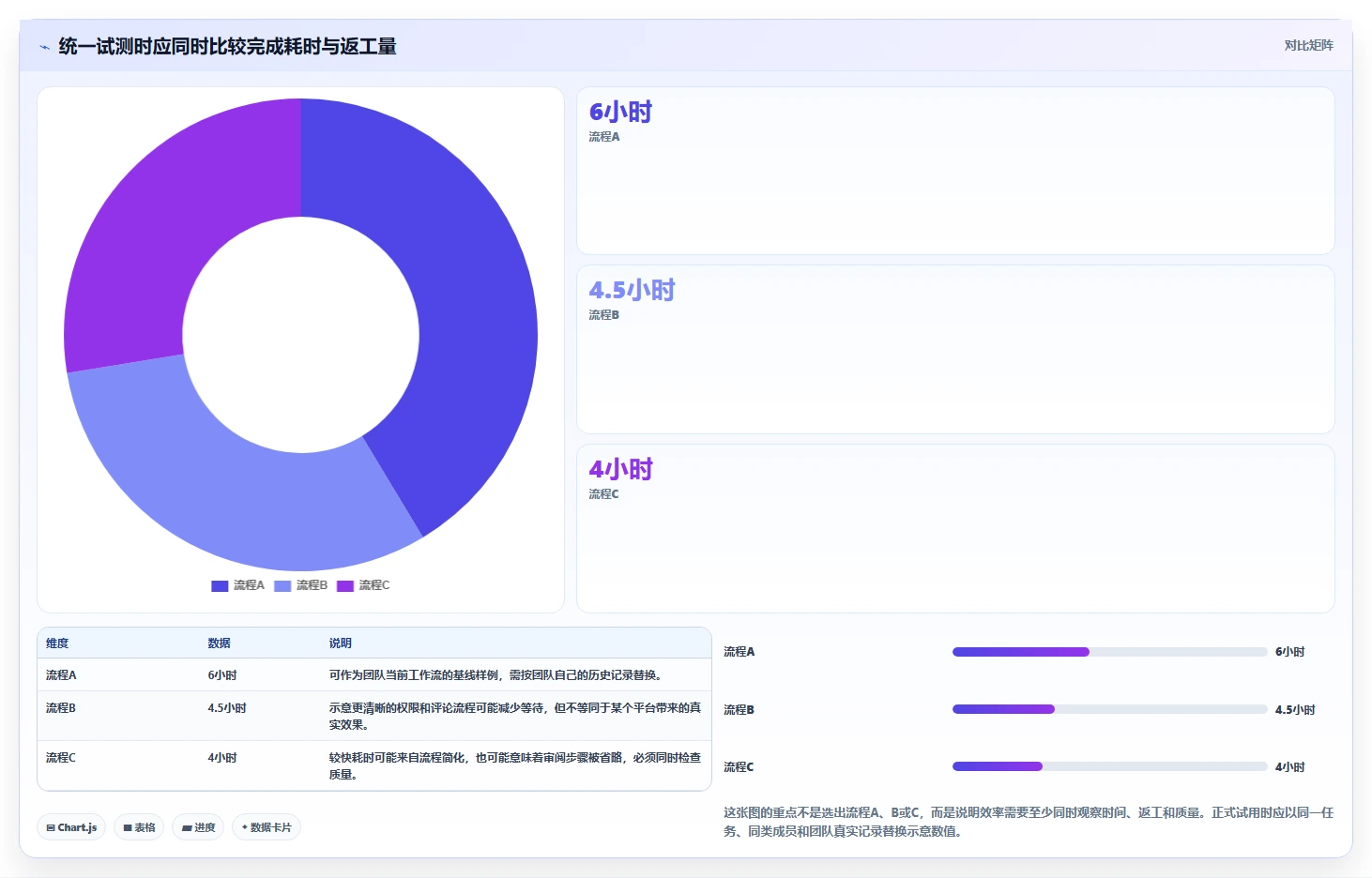 远程协作新风向:2026年最受欢迎的5大多人编辑文档平台