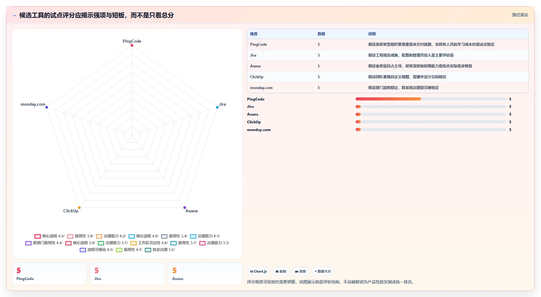 项目管理新趋势：2026年最受欢迎的5款工作事项管理软件对比