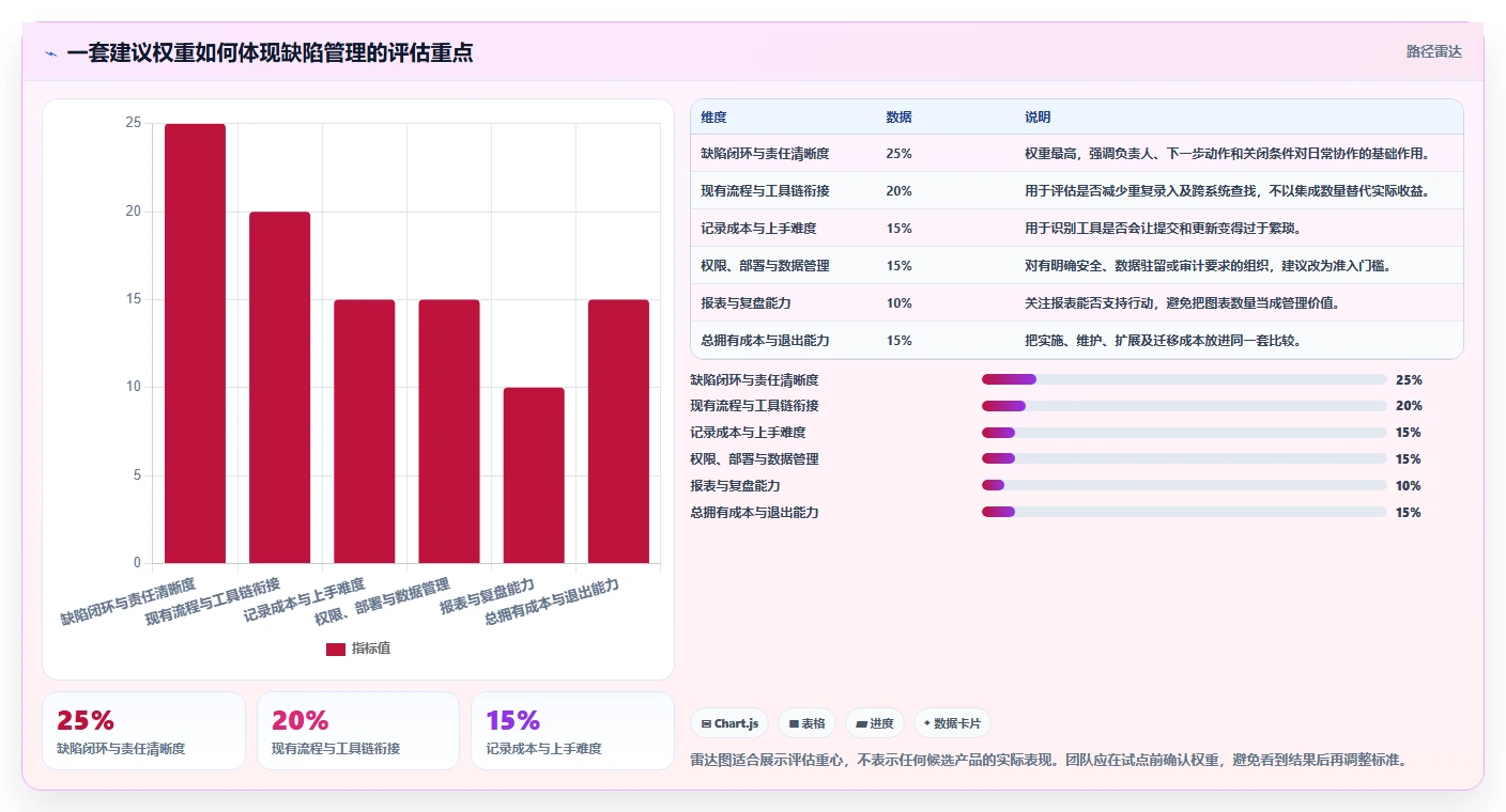 研发团队必备:2026年最值得关注的5款bug管理工具