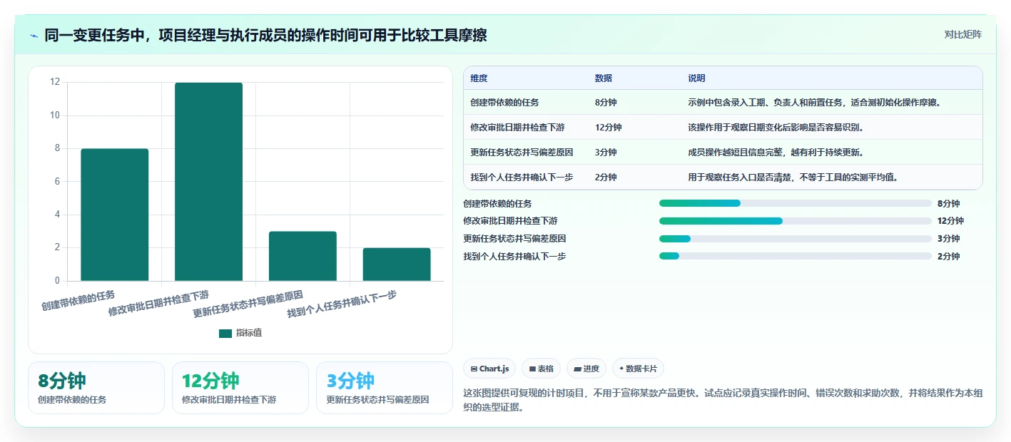 2026年项目管理利器：8款顶级任务计划甘特图模板工具全面对比
