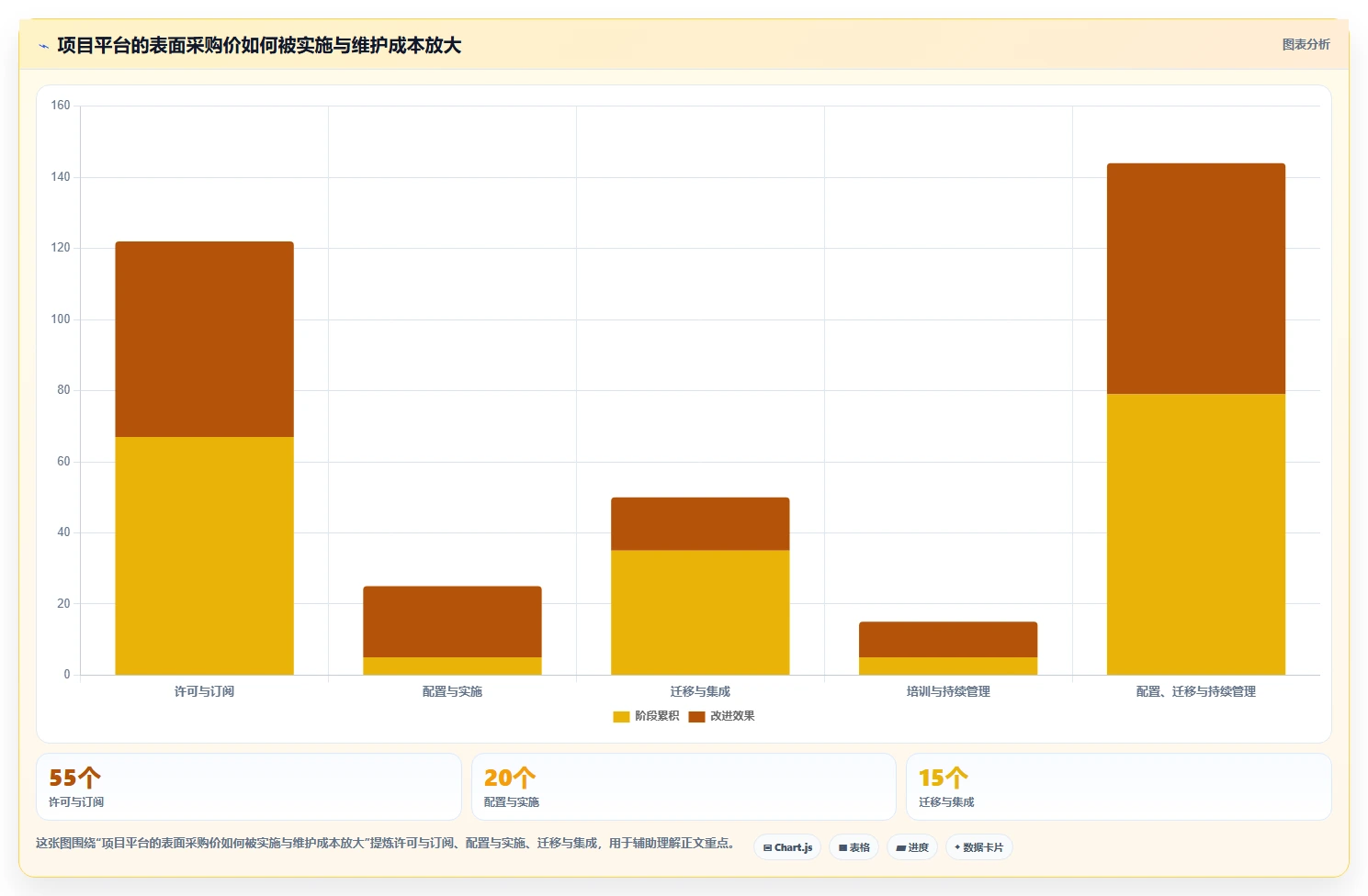 2026年企业级项目管理平台选型指南：6大工具深度评测