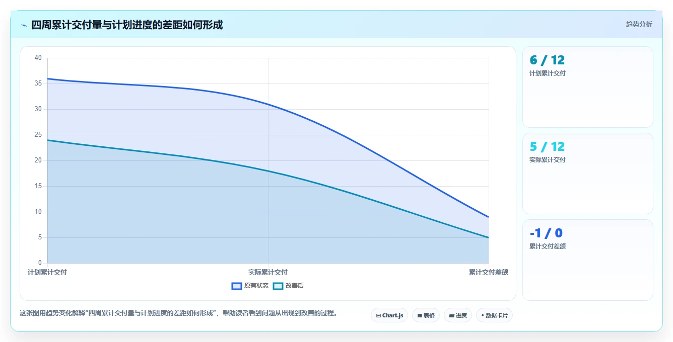 2026年效率革命:6款顶级计划和实际的表格工具大盘点