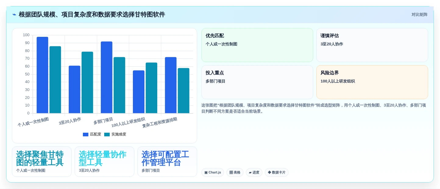 2026年项目管理必备:7款顶级甘特图在线制作软件全面对比