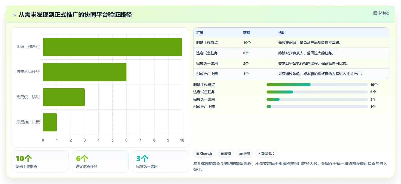 提升团队生产力:2026年必备的5款顶级常用在线协同平台