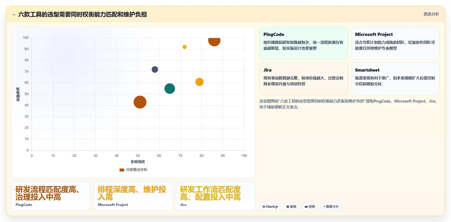 2026年项目管理利器：6款顶级项目计划进度表用什么软件全面对比