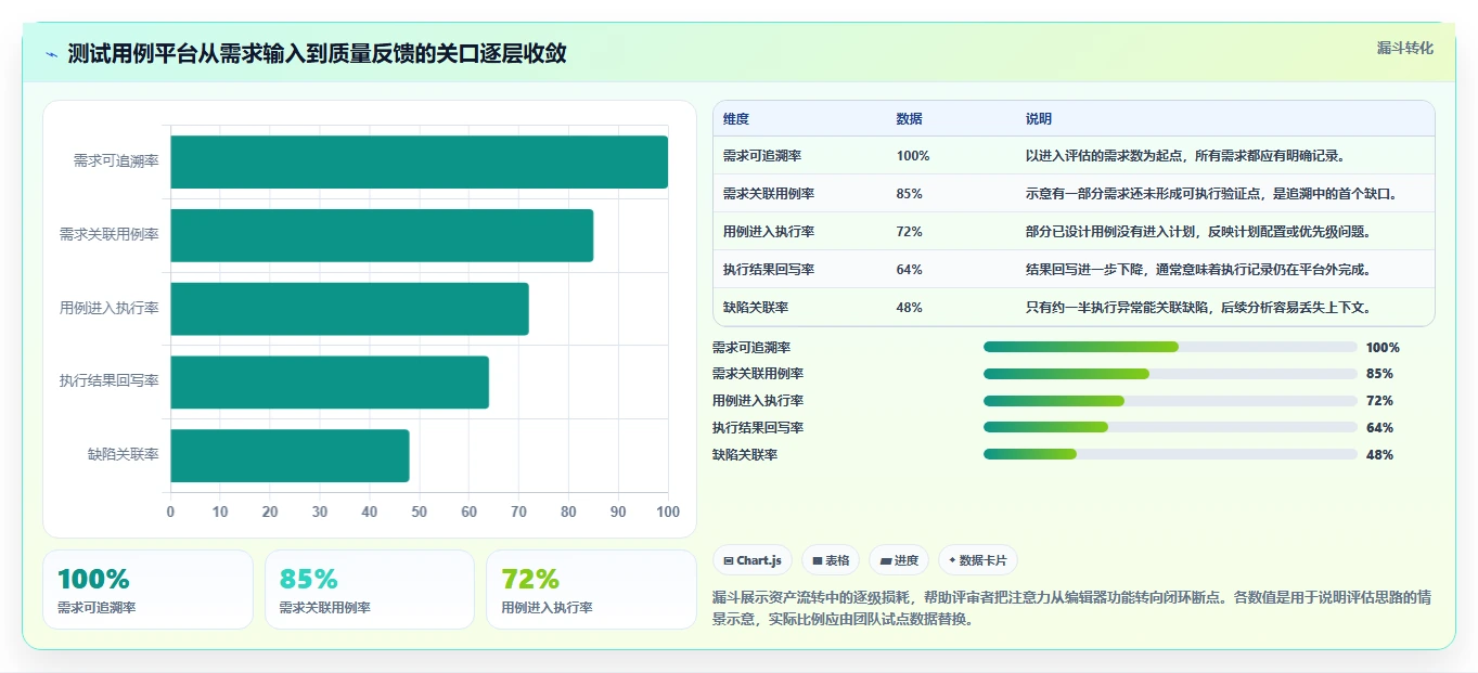 选对工具事半功倍：2026年思维导图测试用例平台选型指南