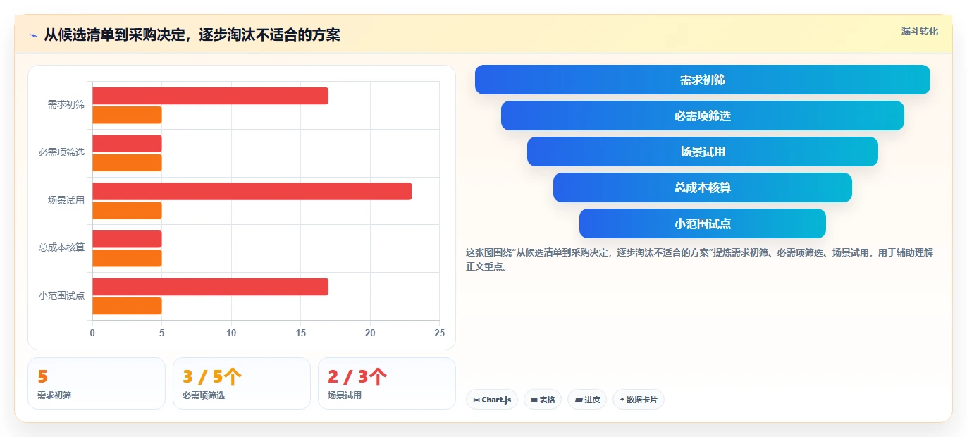 选对工具事半功倍:2026年最值得投资的5大上传管理工具