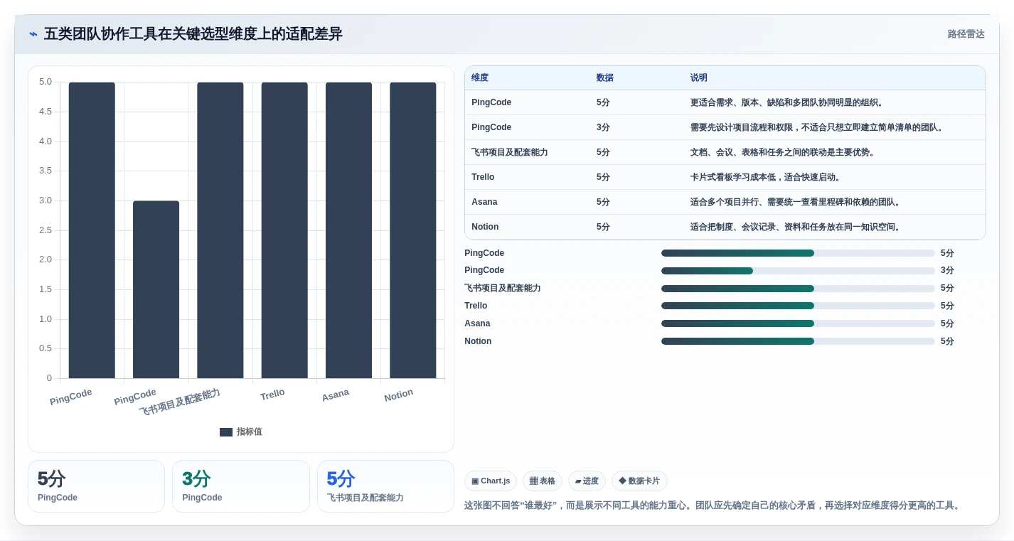 远程办公新趋势：2026年最受欢迎的5款团队项目协作工具