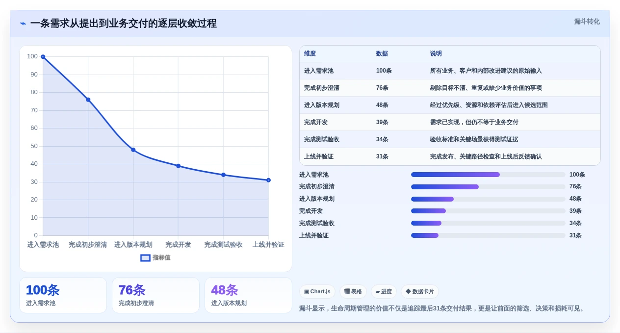 从需求到交付:2026年最受欢迎的5款项目生命周期管理软件工具盘点