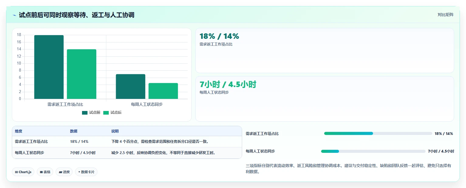 提升研发效率:2026年度8大软件项目管理软件推荐榜单