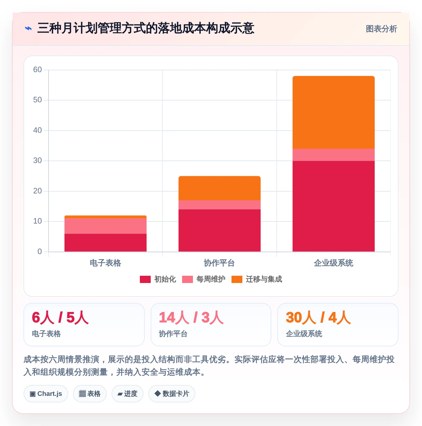 项目管理必备:2026年最受欢迎的8大月计划进度表格推荐