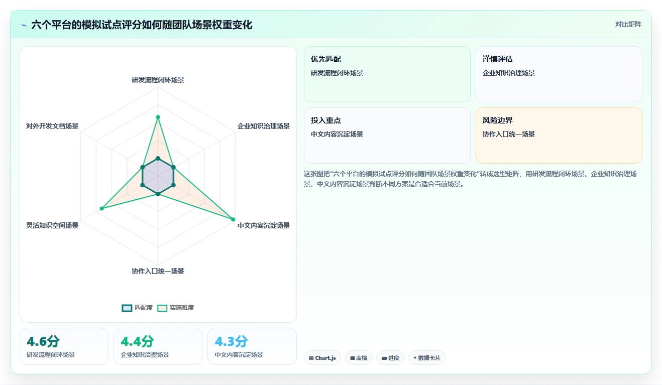 2026年研发效率新利器：6大研发知识管理平台深度对比