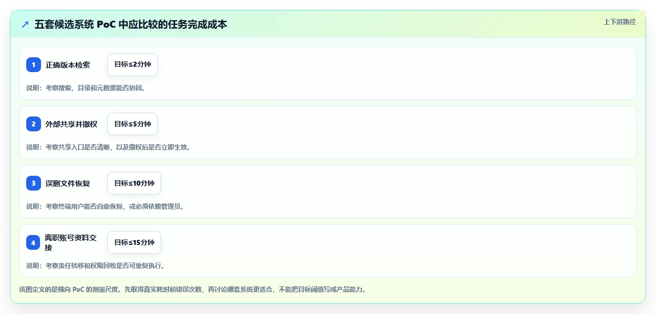 提升团队协作效率:2026年5大私有化部署文档管理系统深度评测