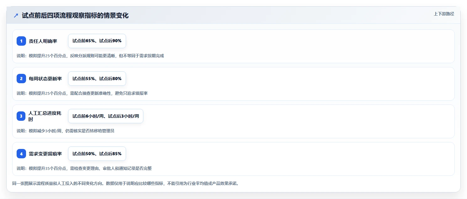 2026年跨部门协作需求管理系统哪个最实用:深度测评与选型指南