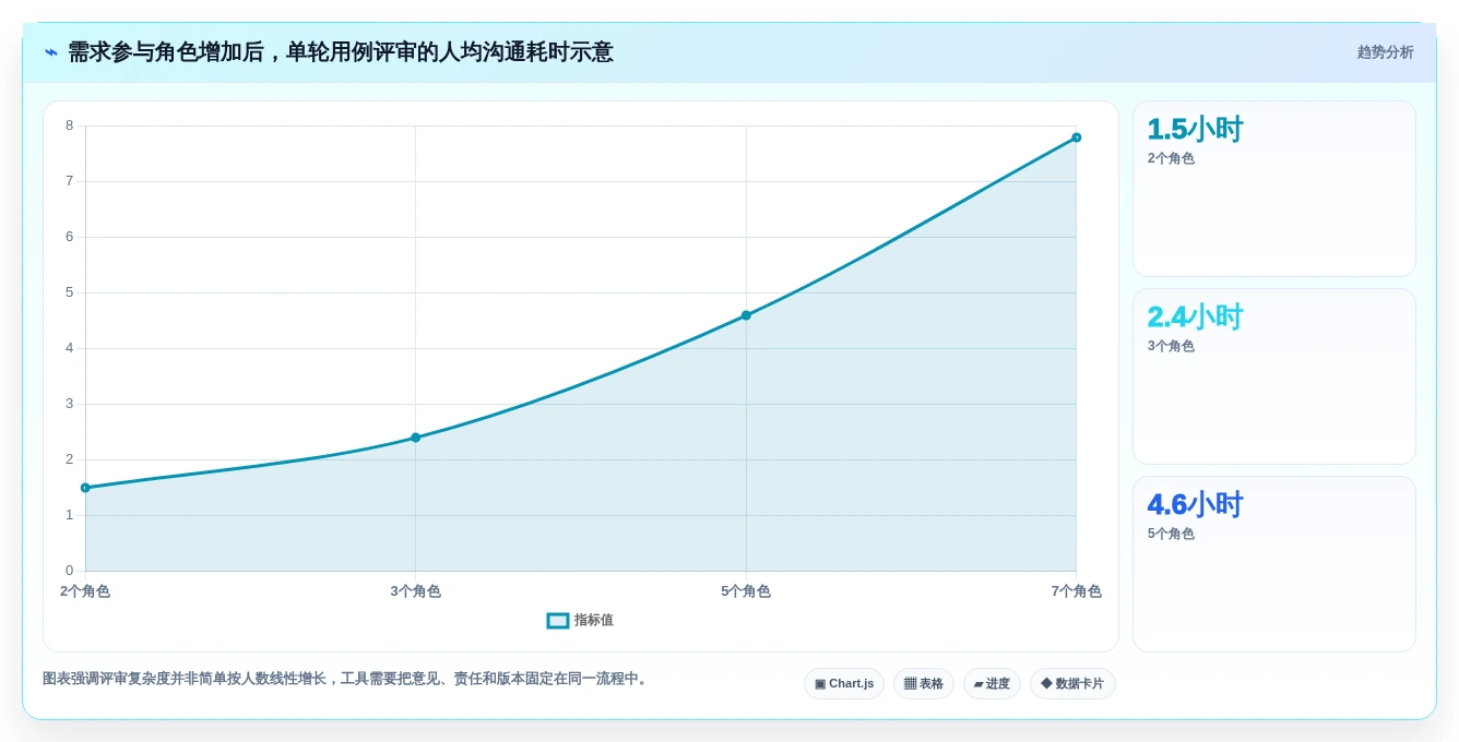 质量保证利器:2026年最值得投资的5款测试用例评审工具