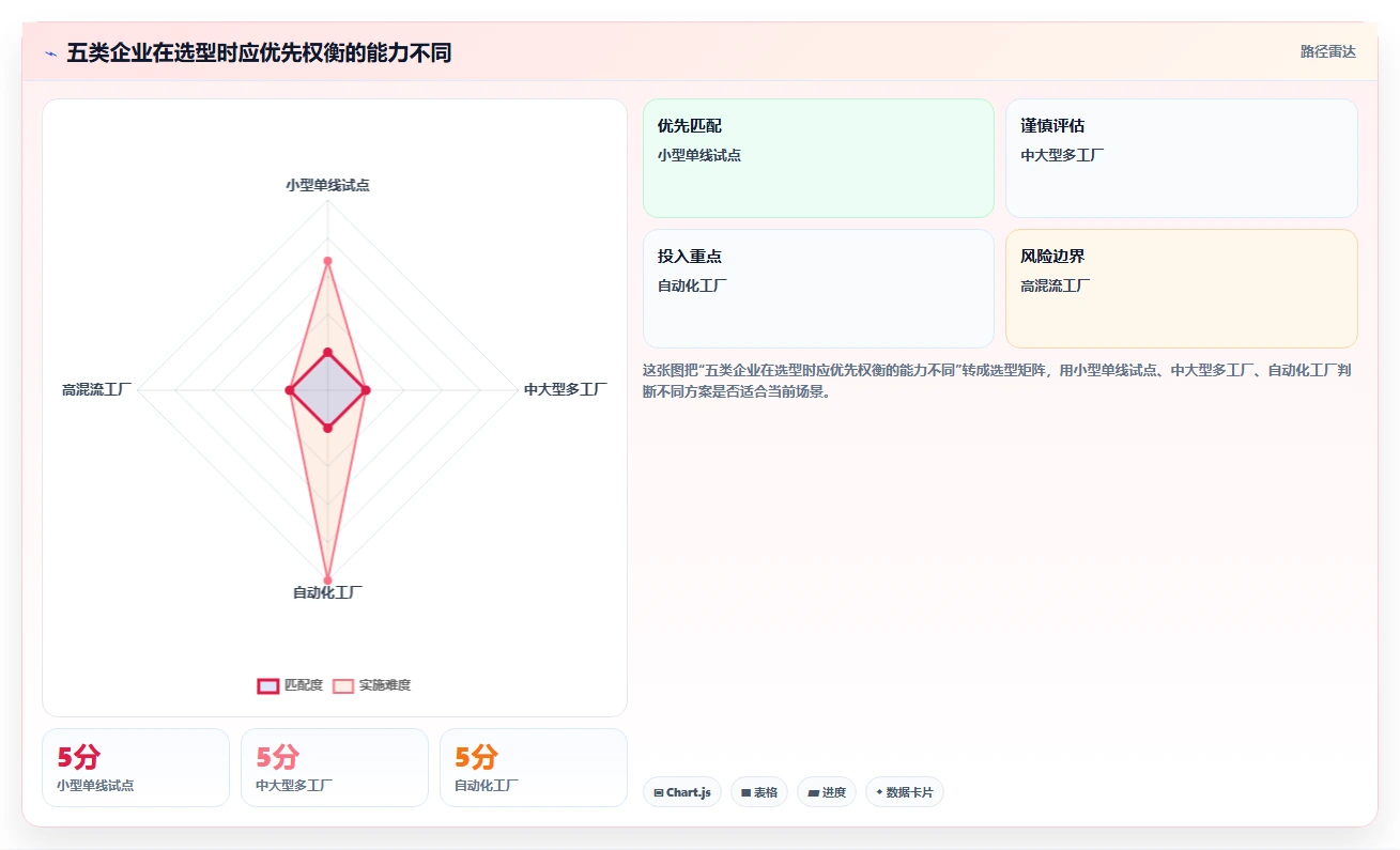 2026年效率革命：6大标准工时及产能计算软件全面对比