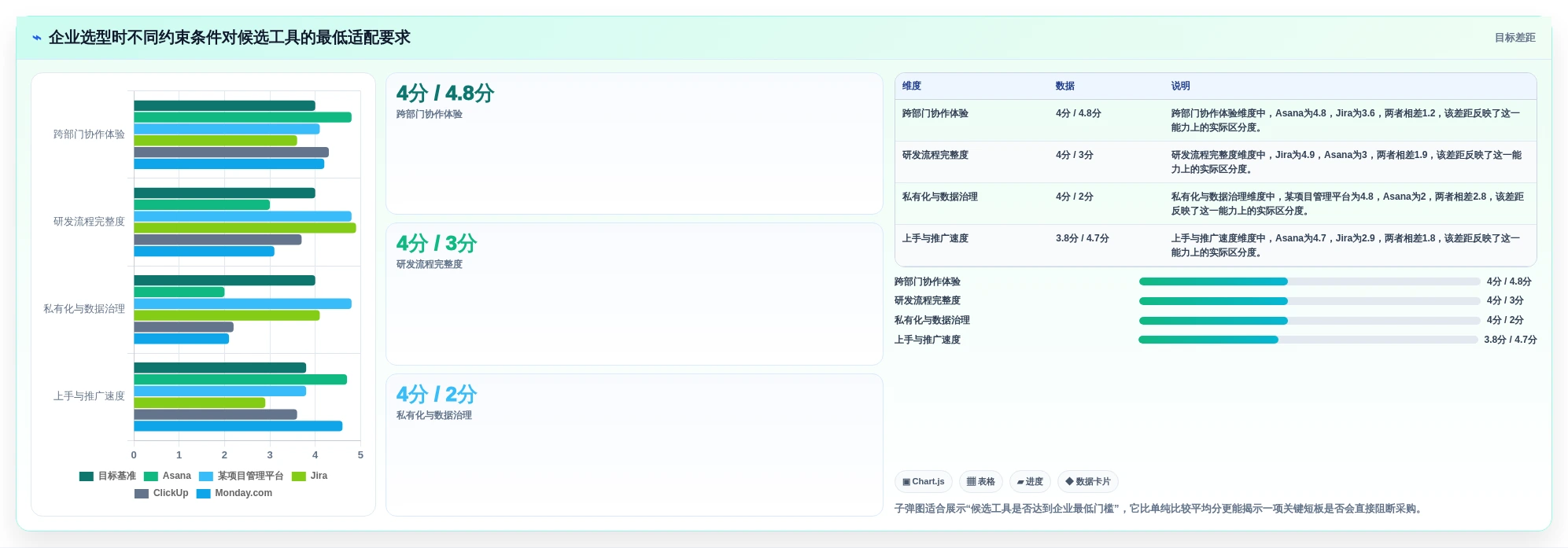 2026年效率之选:5大Asana项目管理工具全面对比
