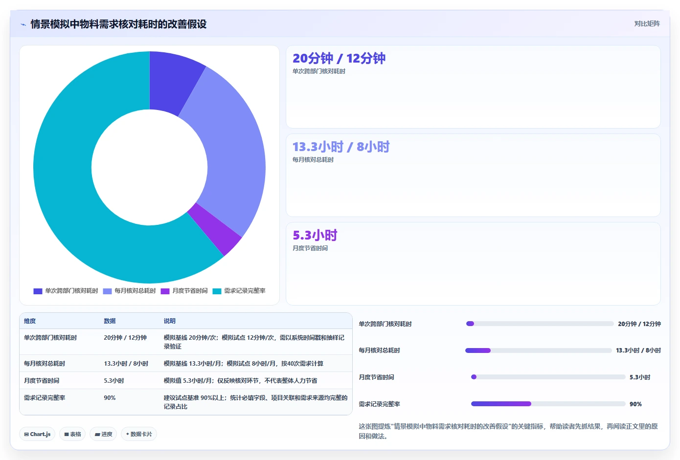 选对工具事半功倍：2026年研发物料管理平台选型指南