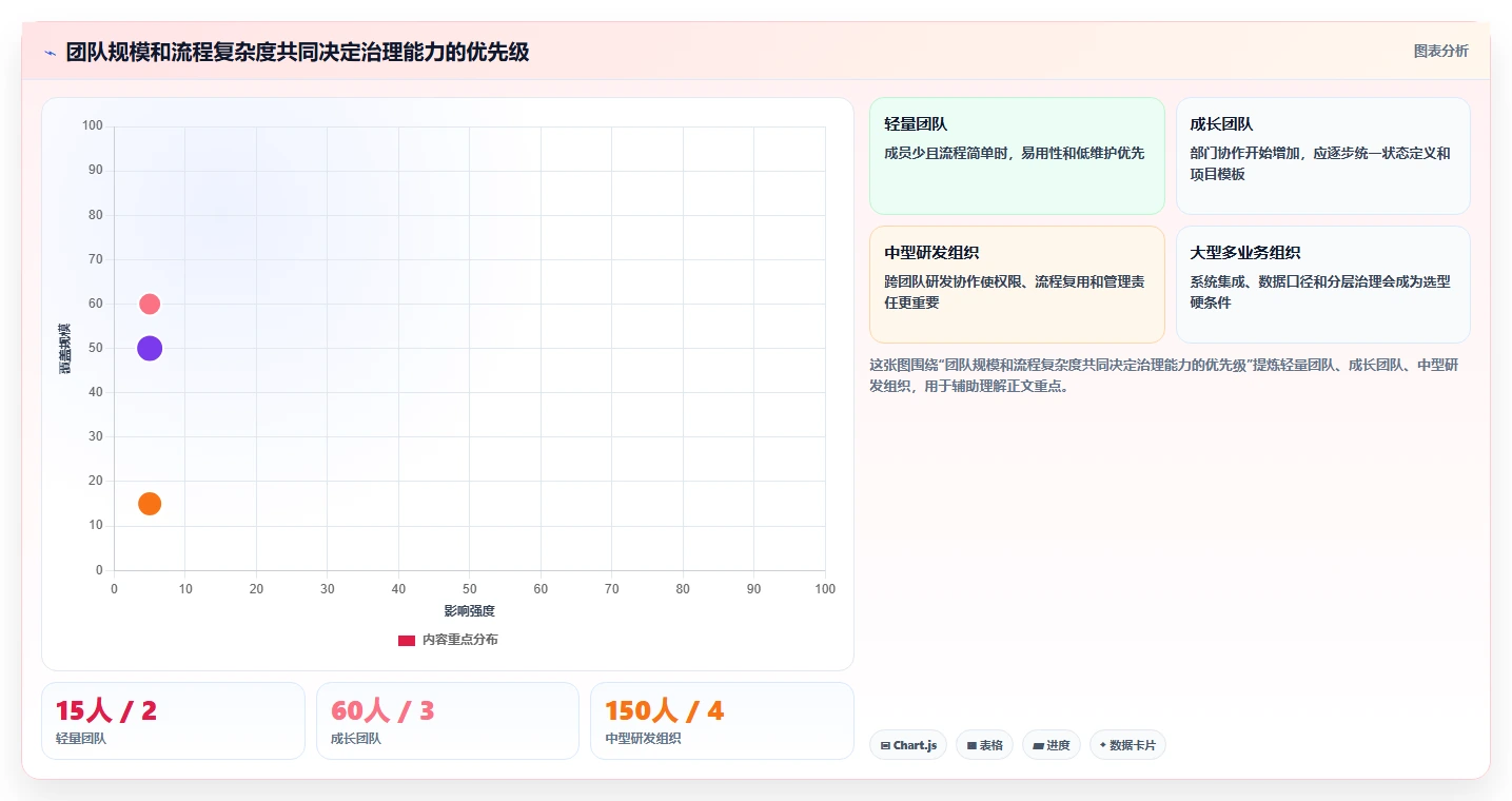2026年项目管理软件选型指南:8款主流工具深度评测与科学决策方法