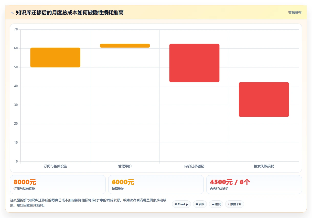 2026低成本Confluence替代软件前10有哪些？选型指南帮你降本增效