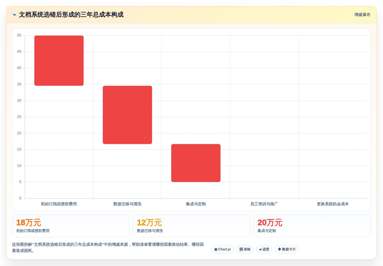 选对企业文档管理系统排名工具有多重要?2026年最新选型指南