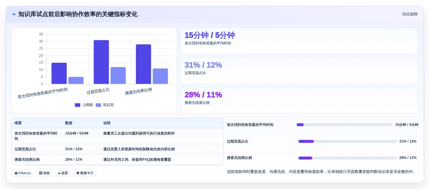 提升团队协作效率:7款热门知识库管理系统简称工具盘点