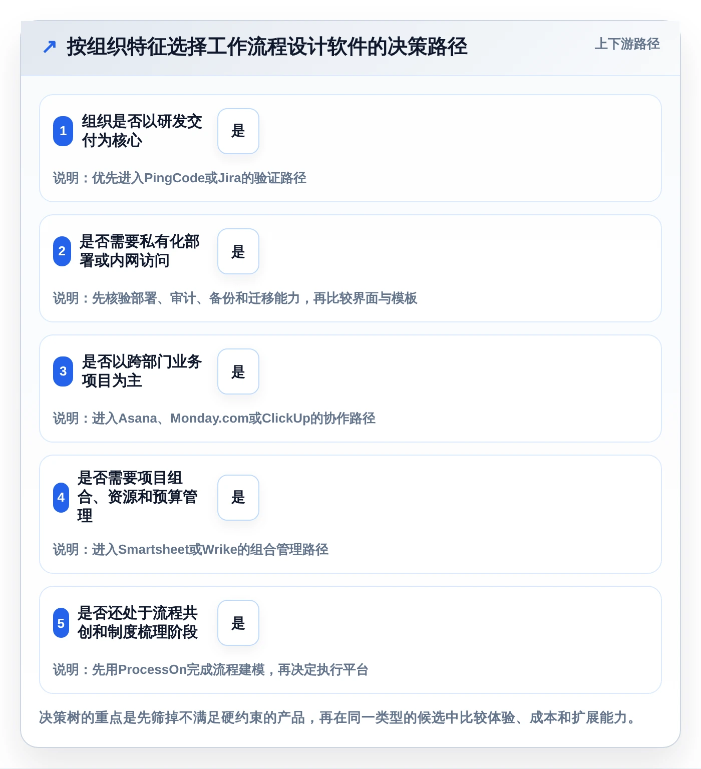 2026年效率之选：8款顶级工作流程设计软件全面对比