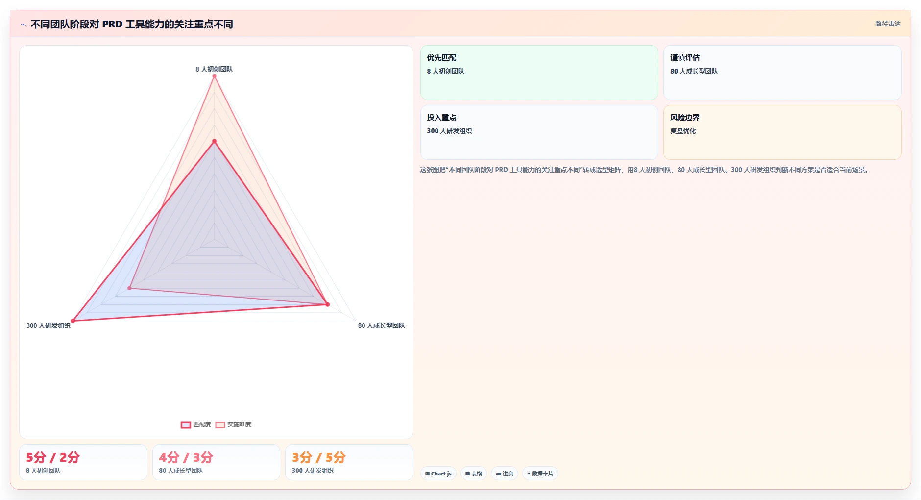 产品经理必读：2026年顶级PRD文档软件对比，如何选择最适合你的工具？