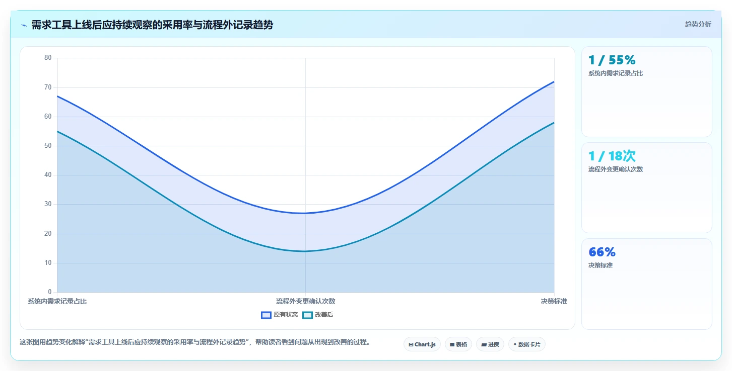 选对工具事半功倍:2026年最值得投资的5大苏州需求管理工具