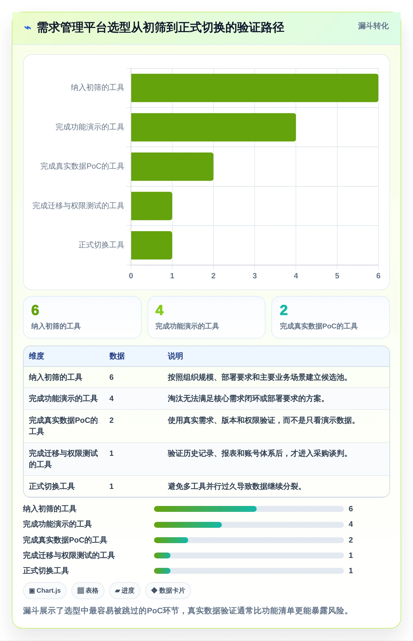 2026年项目经理必备:6款顶级需求排期计划表工具对比