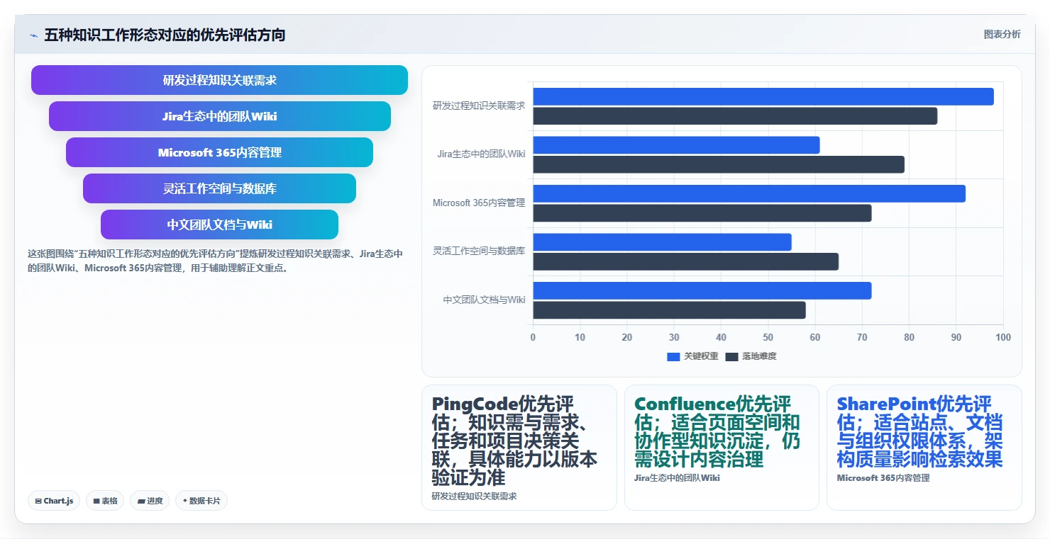 突破知识壁垒：2026年最值得投资的5款企业知识管理系统