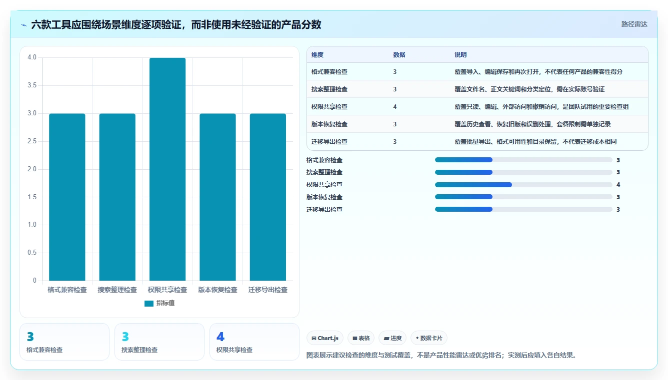 2026年效率神器:6款好用的文档管理软件全方位对比